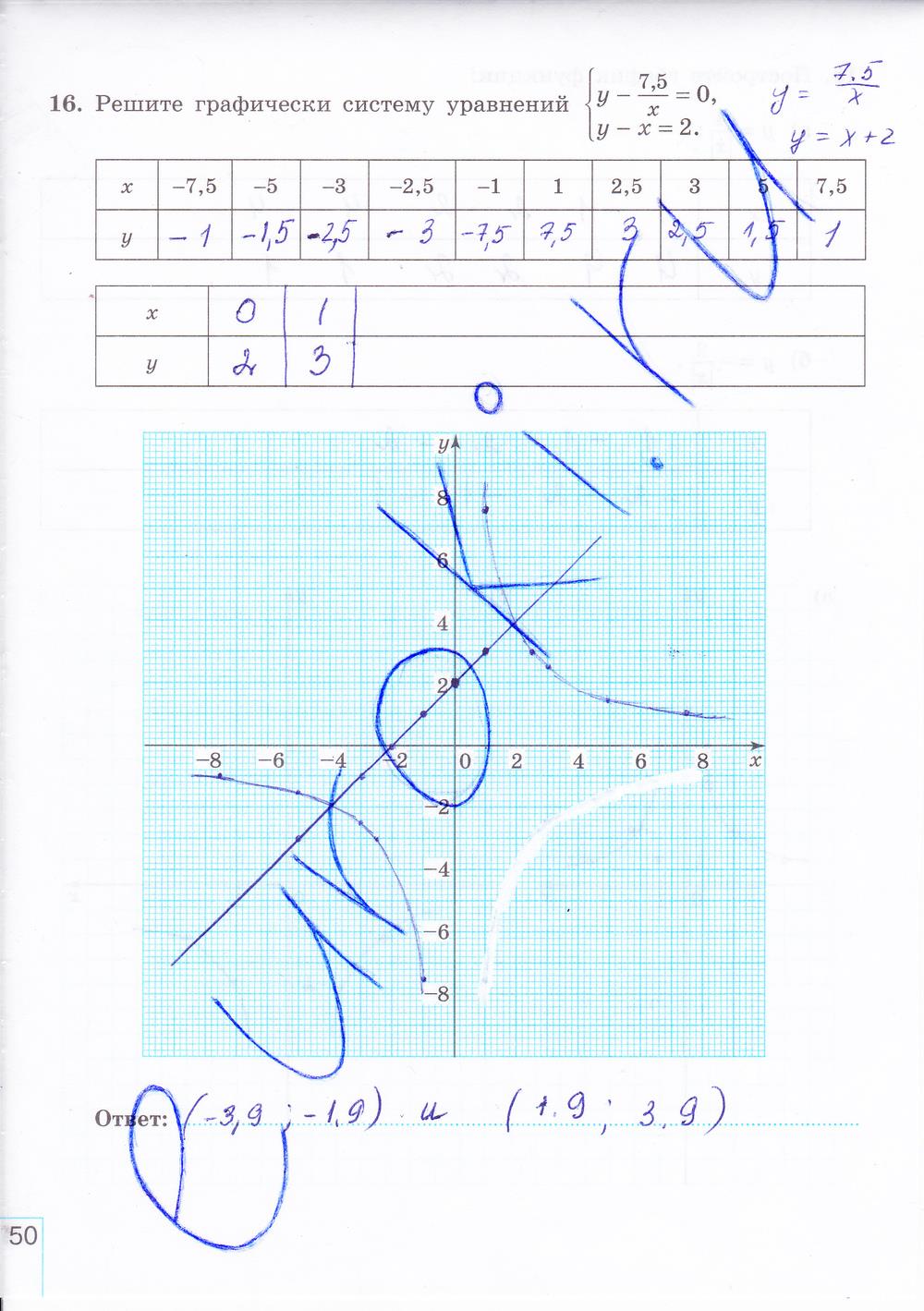 гдз 8 класс рабочая тетрадь часть 1 страница 50 алгебра Миндюк, Шлыкова