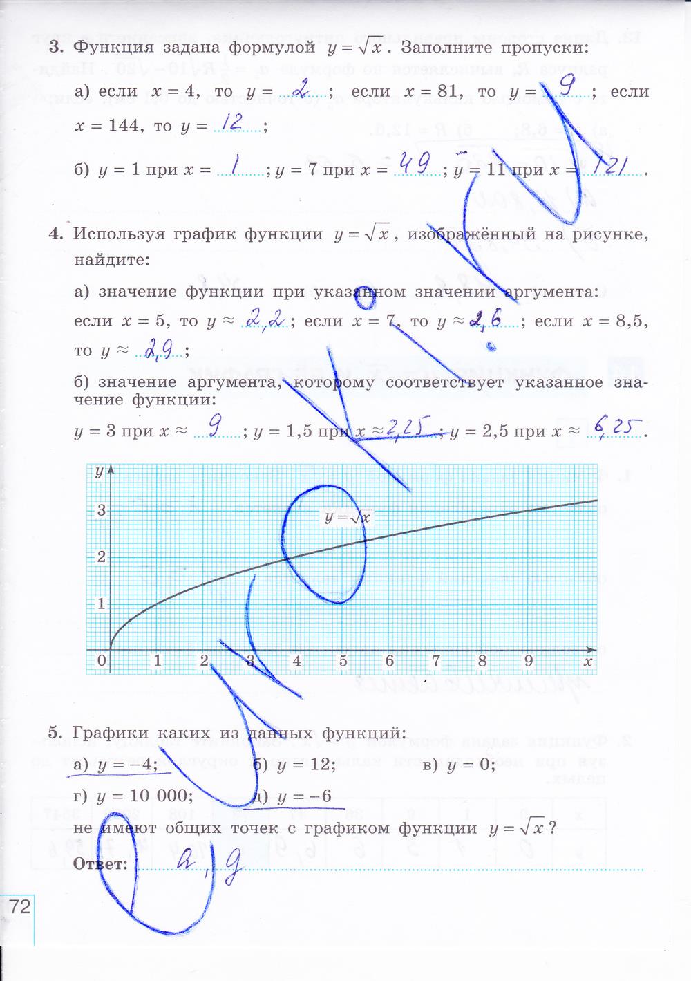 гдз 8 класс рабочая тетрадь часть 1 страница 72 алгебра Миндюк, Шлыкова