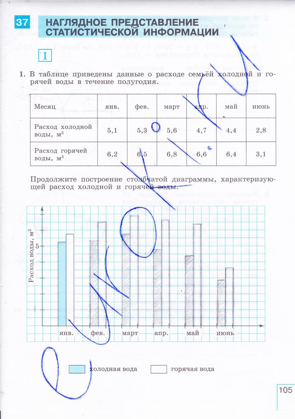 гдз 8 класс рабочая тетрадь часть 2 страница 105 алгебра Миндюк, Шлыкова