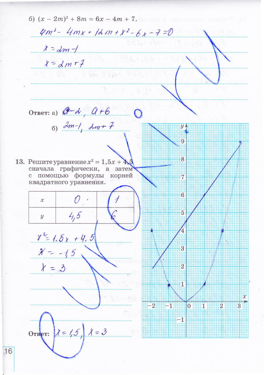 гдз 8 класс рабочая тетрадь часть 2 страница 16 алгебра Миндюк, Шлыкова