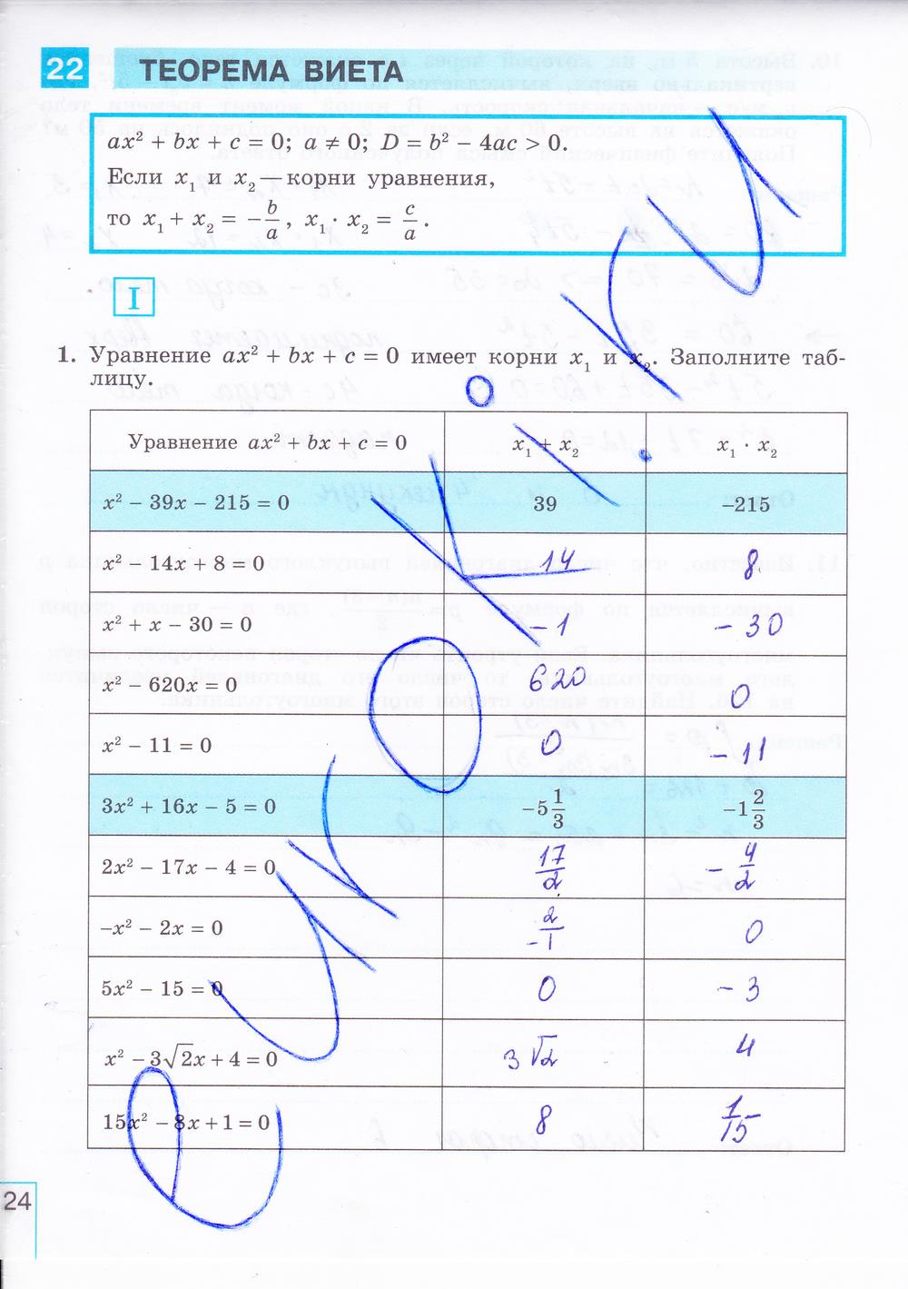 гдз 8 класс рабочая тетрадь часть 2 страница 24 алгебра Миндюк, Шлыкова