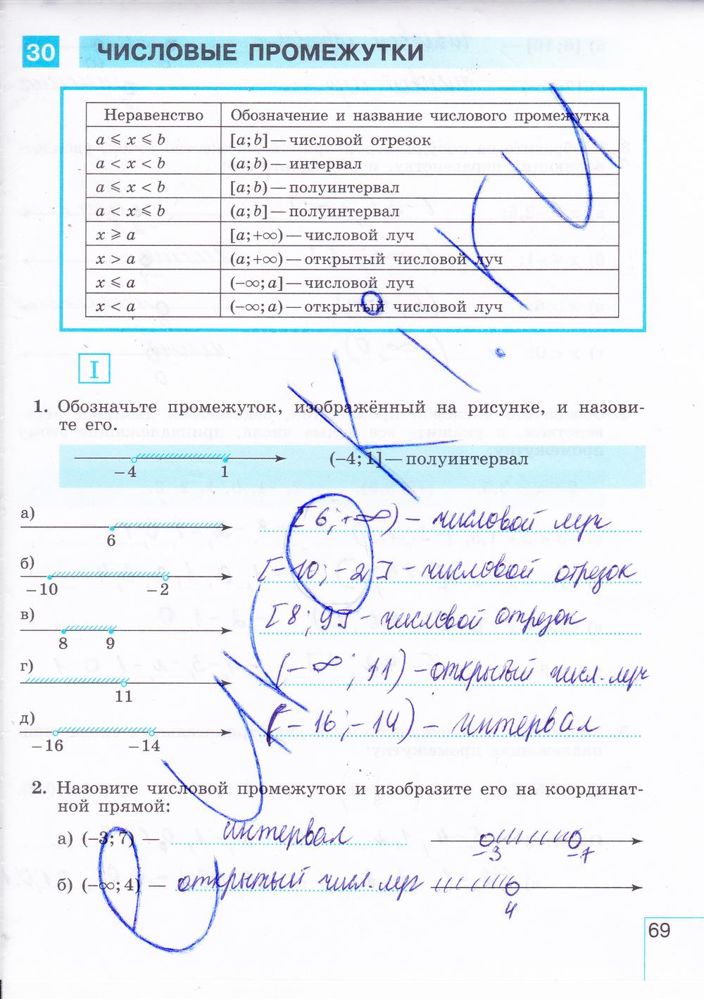 гдз 8 класс рабочая тетрадь часть 2 страница 69 алгебра Миндюк, Шлыкова