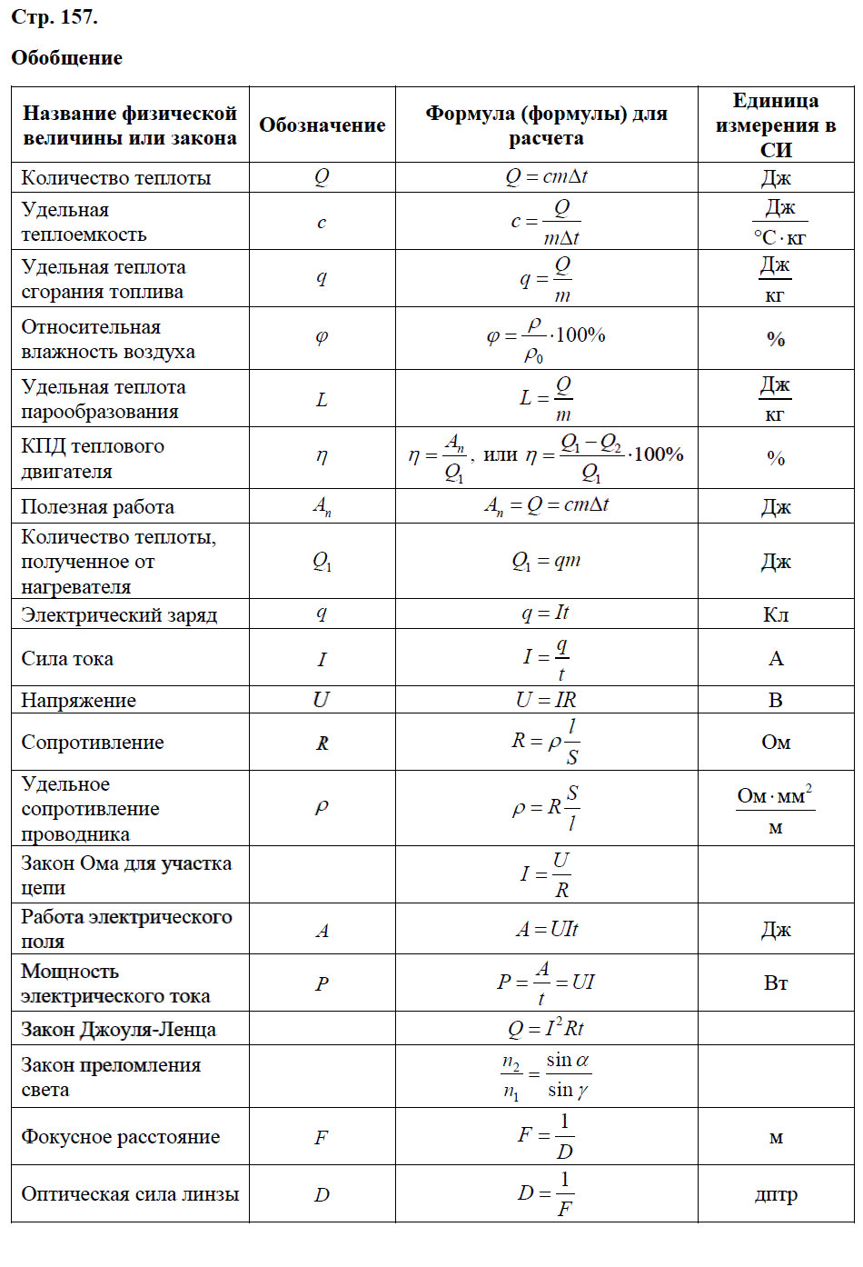 гдз 8 класс рабочая тетрадь страница 157 физика Минькова, Иванова
