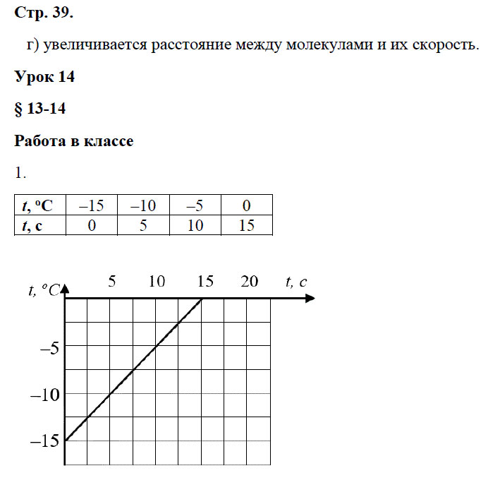 гдз 8 класс рабочая тетрадь страница 39 физика Минькова, Иванова