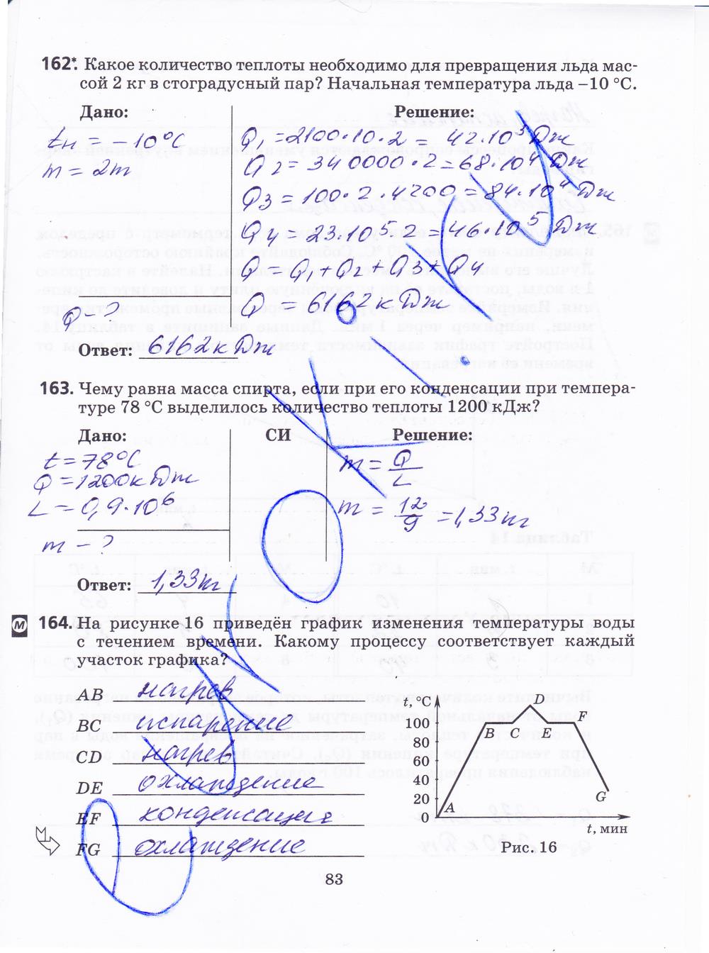 гдз 8 класс рабочая тетрадь страница 83 физика Пурышева, Важеевская
