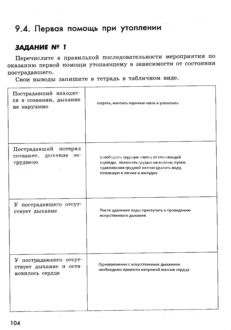 гдз 8 класс рабочая тетрадь страница 104 ОБЖ Смирнов, Хренников, Маслов