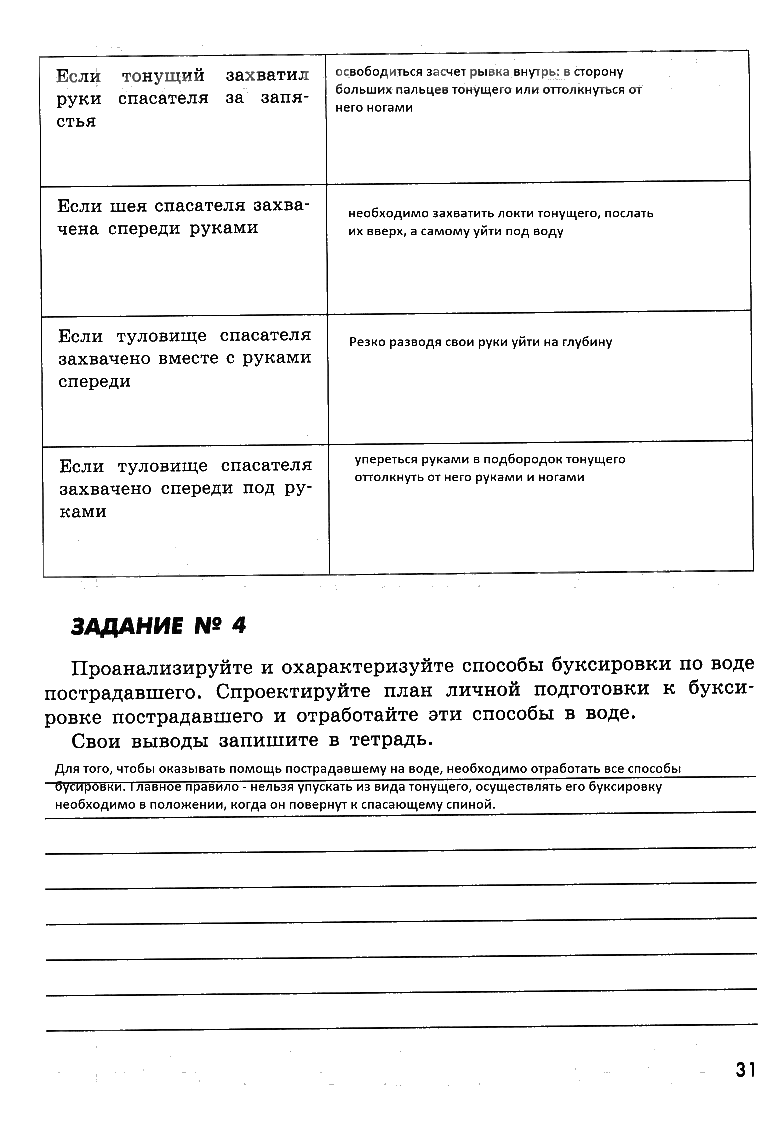 гдз 8 класс рабочая тетрадь страница 31 ОБЖ Смирнов, Хренников, Маслов