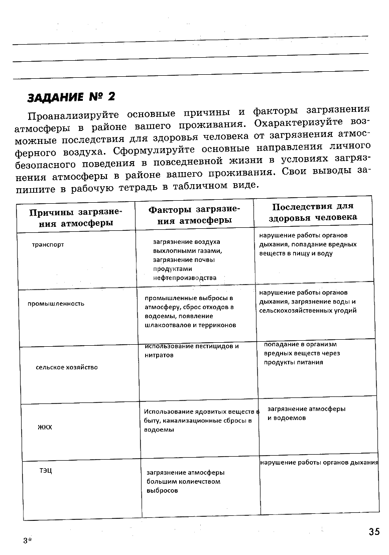гдз 8 класс рабочая тетрадь страница 35 ОБЖ Смирнов, Хренников, Маслов