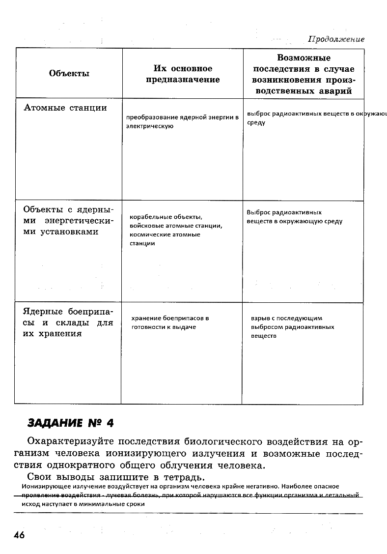 гдз 8 класс рабочая тетрадь страница 46 ОБЖ Смирнов, Хренников, Маслов