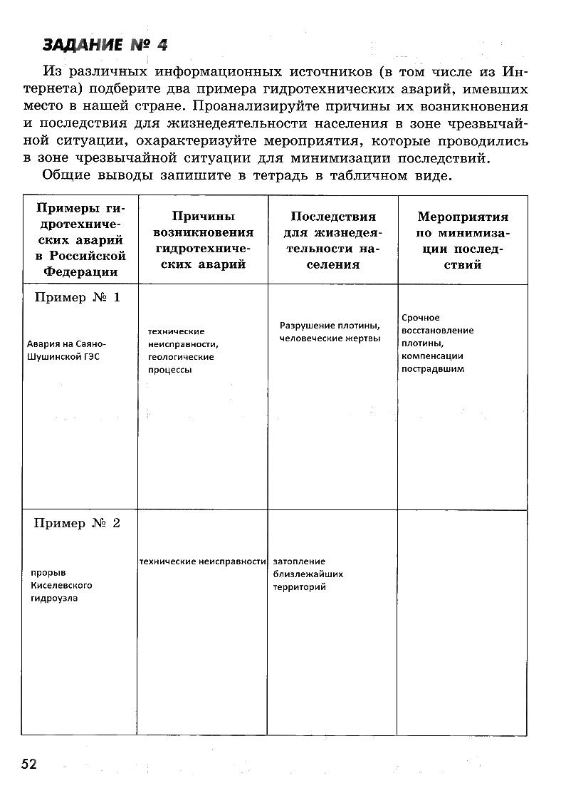 гдз 8 класс рабочая тетрадь страница 52 ОБЖ Смирнов, Хренников, Маслов
