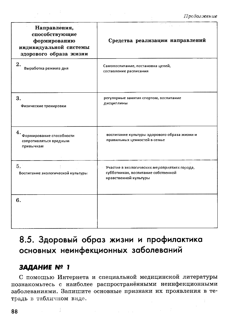гдз 8 класс рабочая тетрадь страница 88 ОБЖ Смирнов, Хренников, Маслов