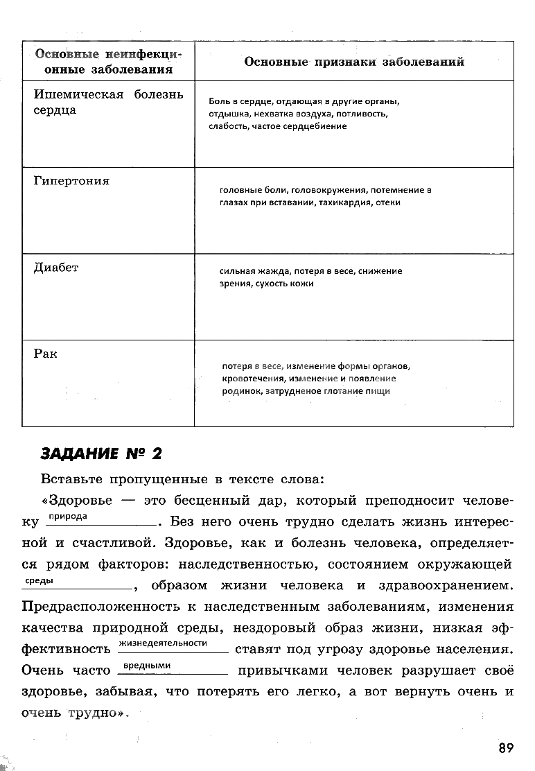 гдз 8 класс рабочая тетрадь страница 89 ОБЖ Смирнов, Хренников, Маслов