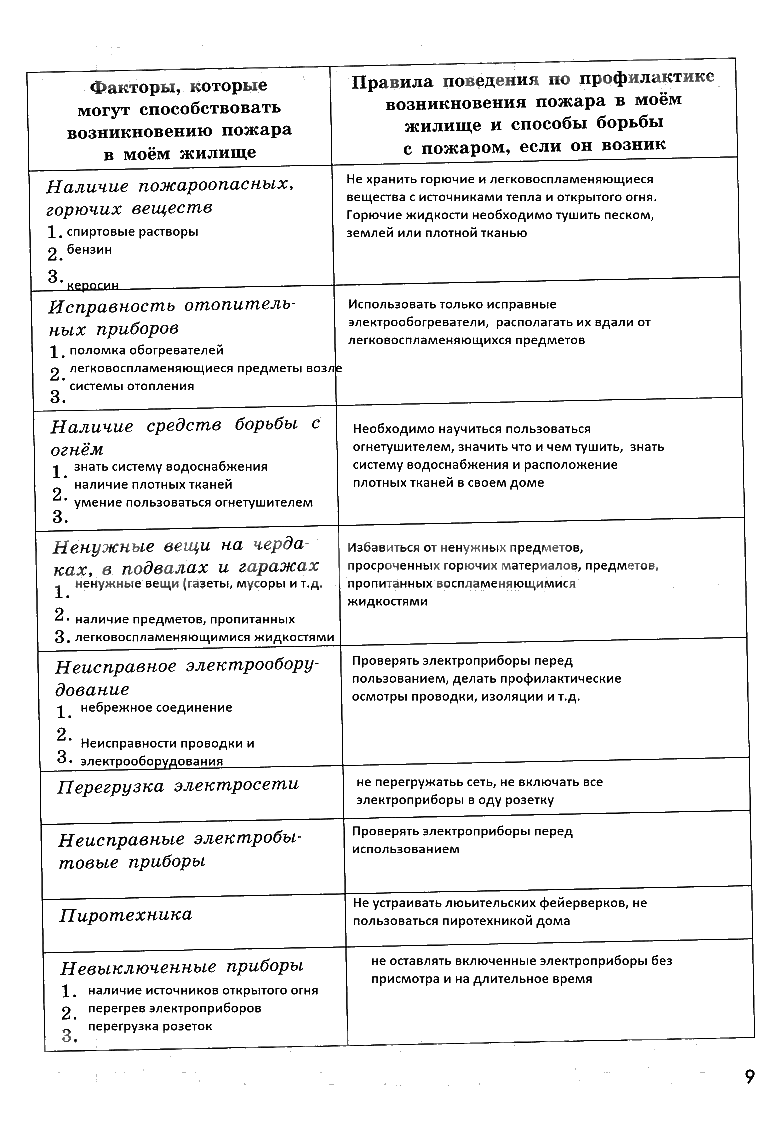 гдз 8 класс рабочая тетрадь страница 9 ОБЖ Смирнов, Хренников, Маслов
