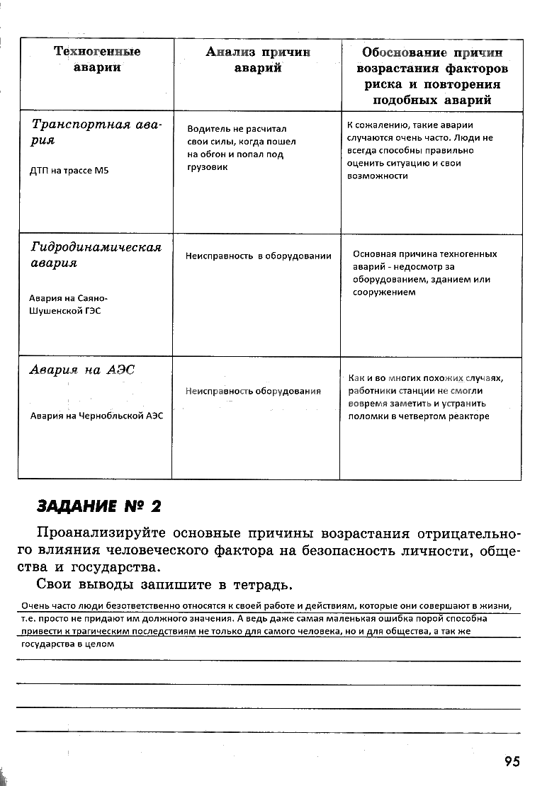 гдз 8 класс рабочая тетрадь страница 95 ОБЖ Смирнов, Хренников, Маслов