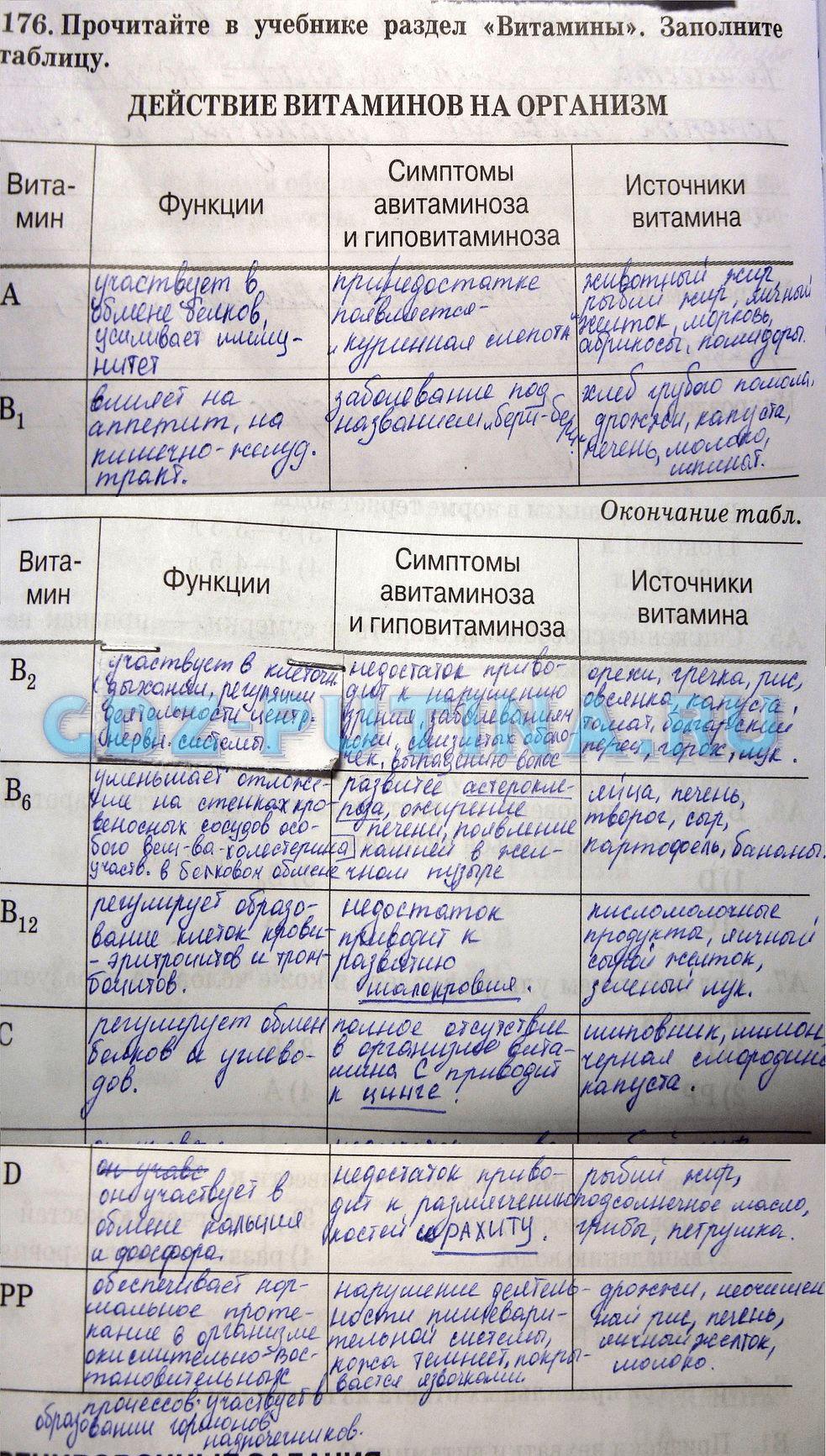 гдз 8 класс рабочая тетрадь задание 176 биология Сонин, Агафонова