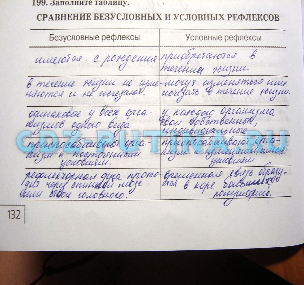 гдз 8 класс рабочая тетрадь задание 199 биология Сонин, Агафонова