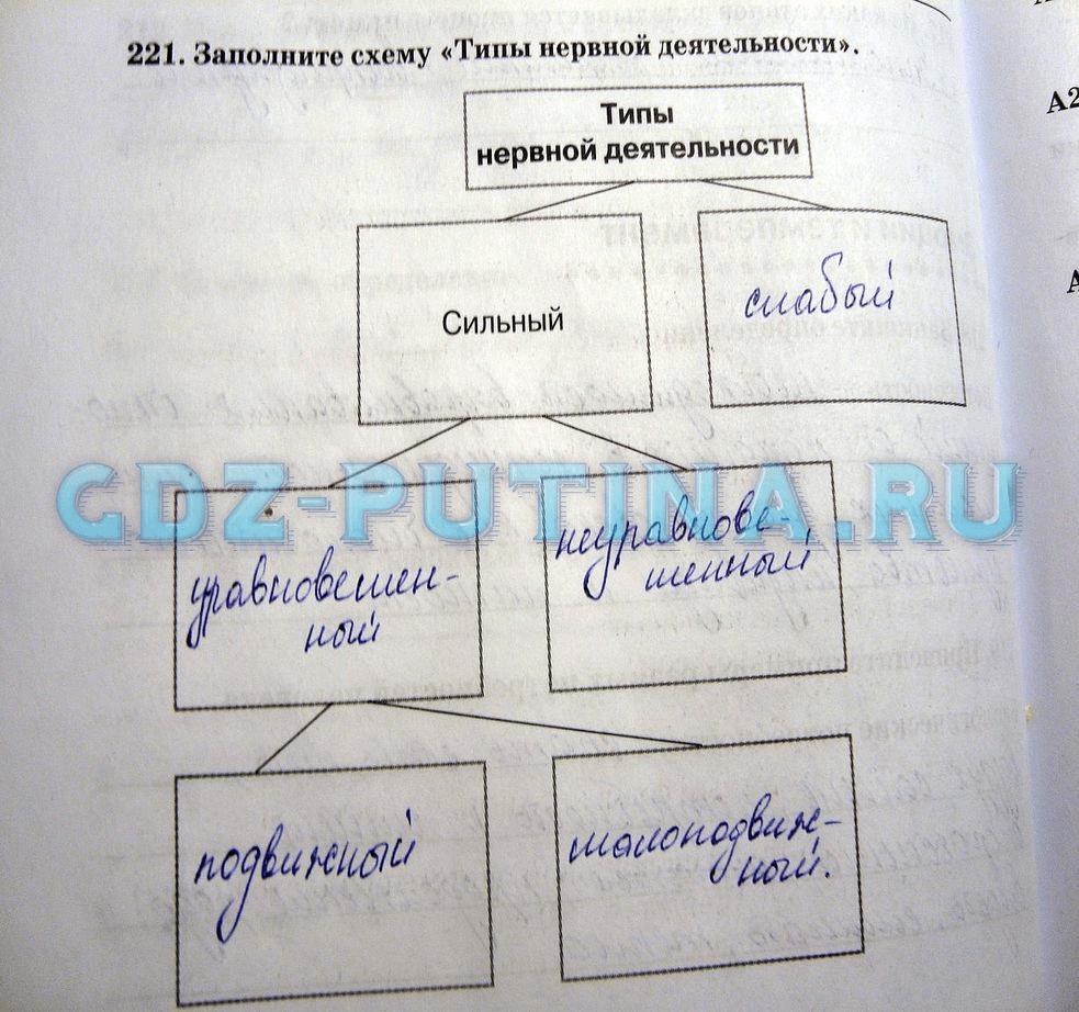 гдз 8 класс рабочая тетрадь задание 221 биология Сонин, Агафонова