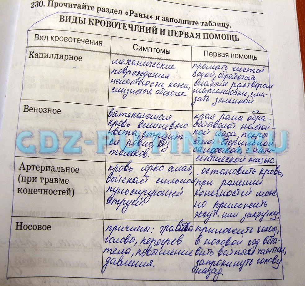 гдз 8 класс рабочая тетрадь задание 230 биология Сонин, Агафонова
