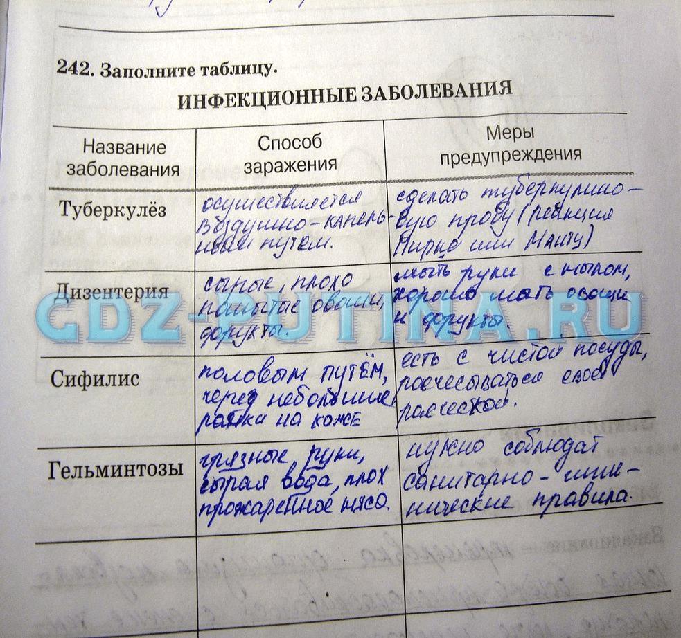 гдз 8 класс рабочая тетрадь задание 242 биология Сонин, Агафонова