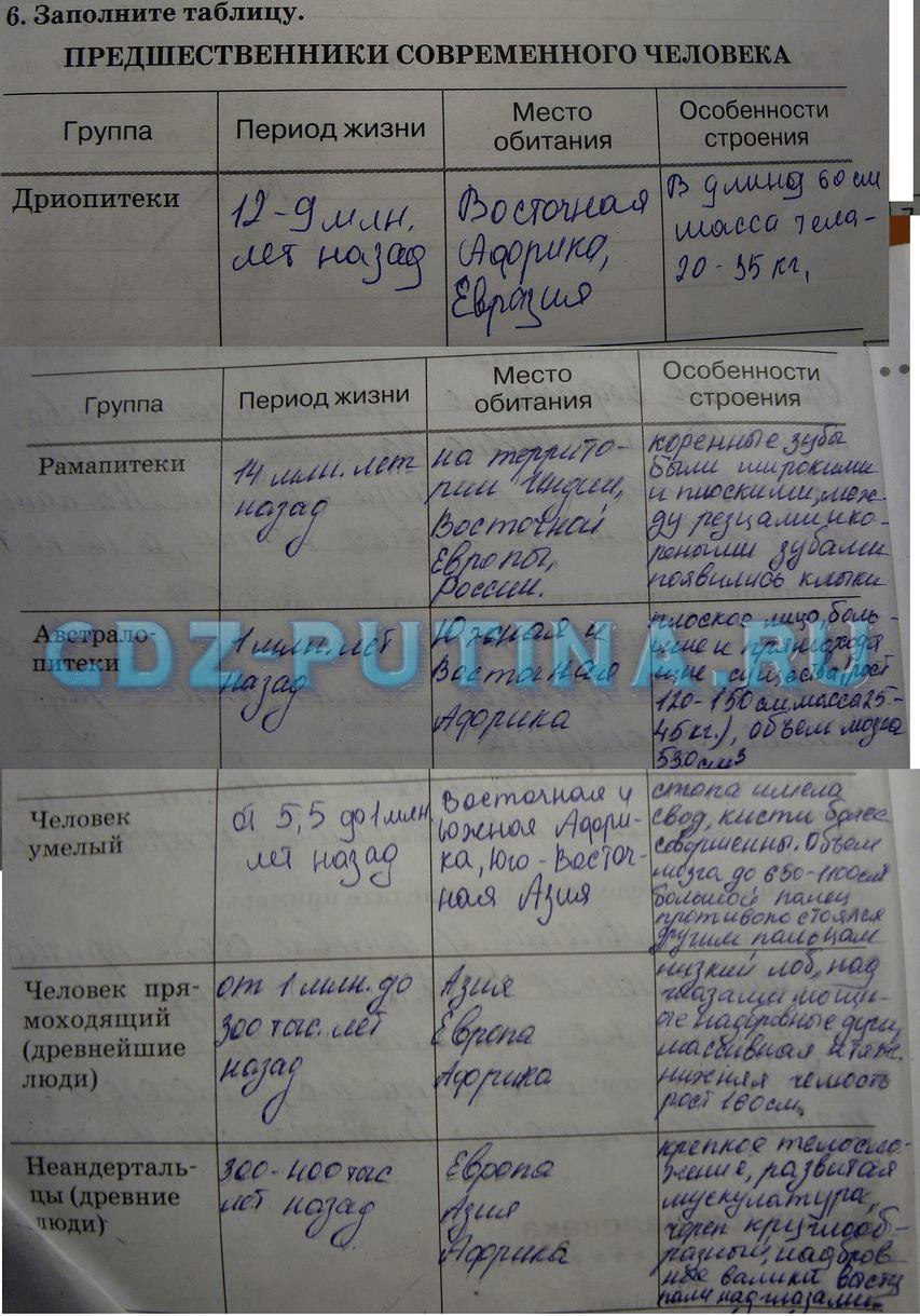 гдз 8 класс рабочая тетрадь задание 6 биология Сонин, Агафонова