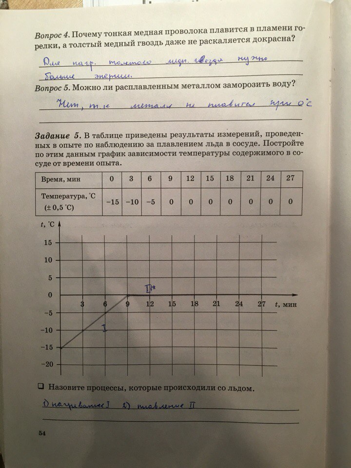 гдз 8 класс рабочая тетрадь страница 54 физика Степанова
