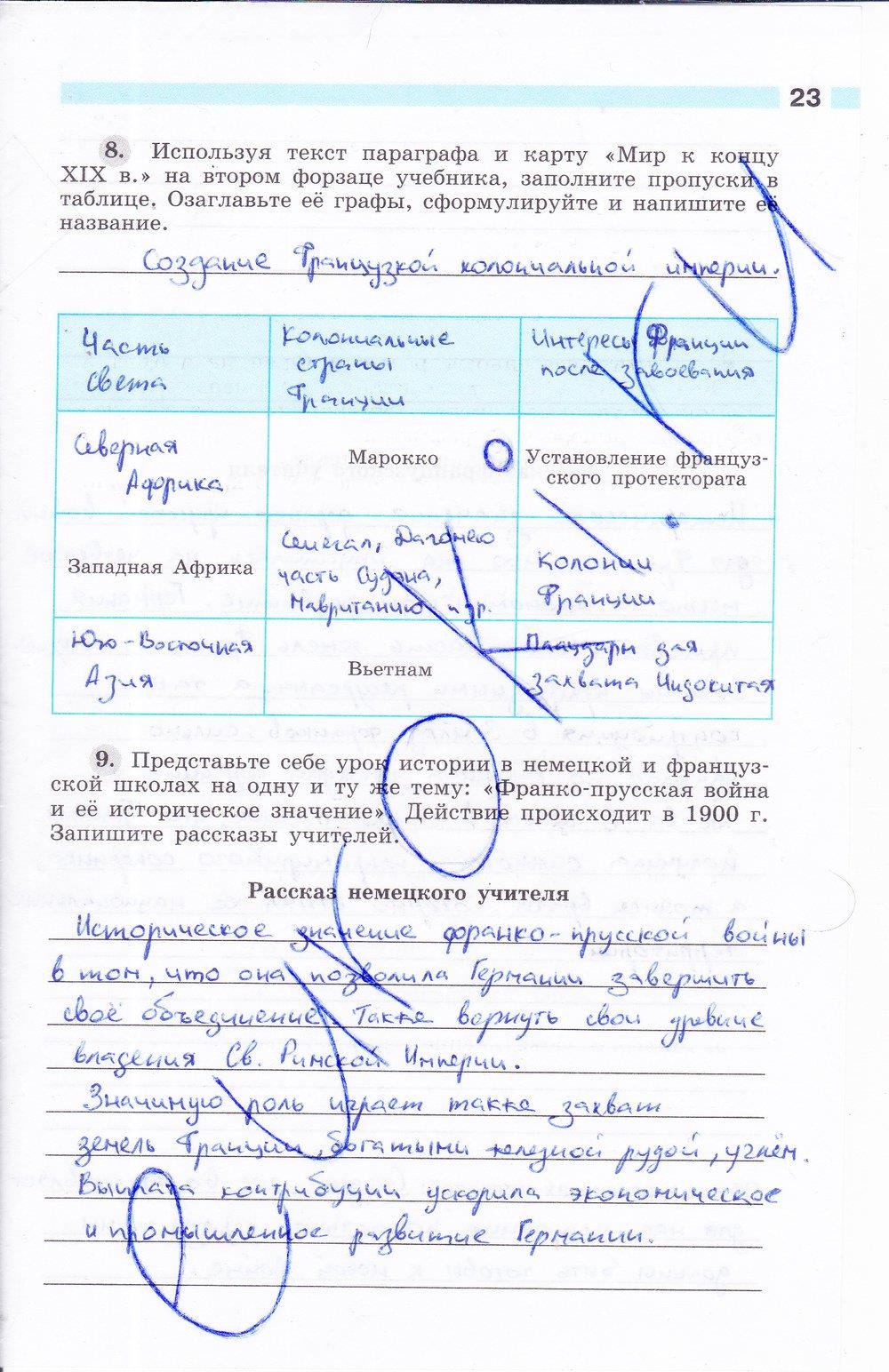 История россии 8 класс параграф 23 вопросы