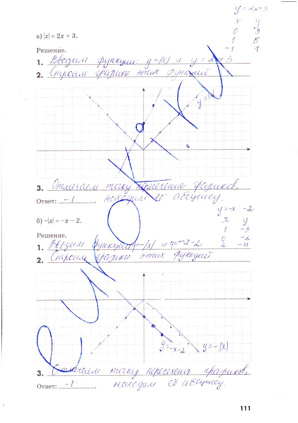гдз 8 класс рабочая тетрадь часть 1 страница 111 алгебра Зубарева, Мильштейн