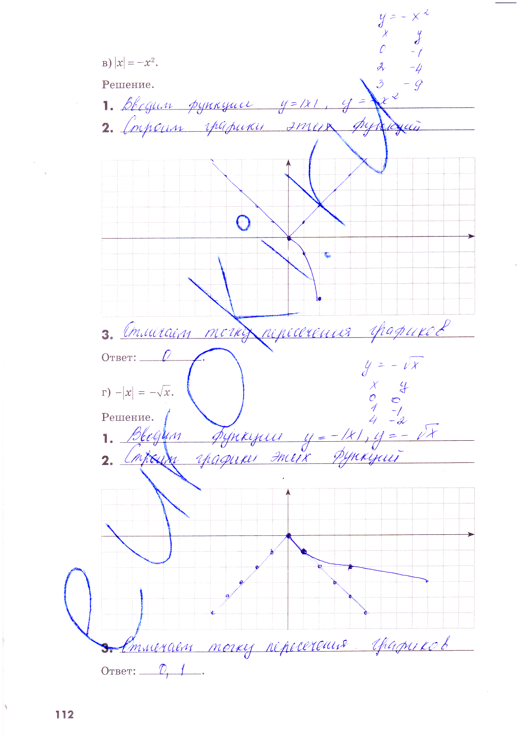 гдз 8 класс рабочая тетрадь часть 1 страница 112 алгебра Зубарева, Мильштейн
