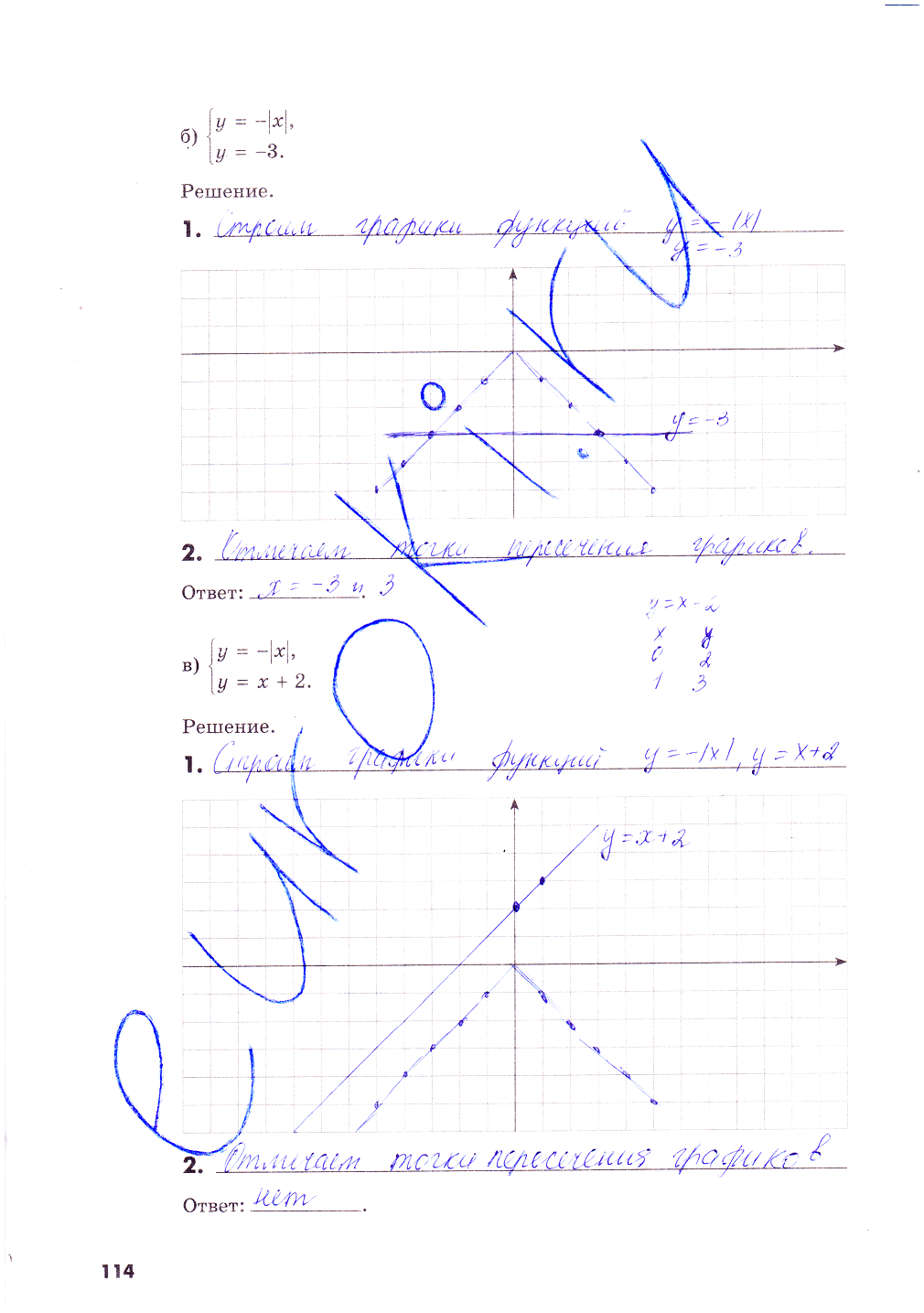 гдз 8 класс рабочая тетрадь часть 1 страница 114 алгебра Зубарева, Мильштейн