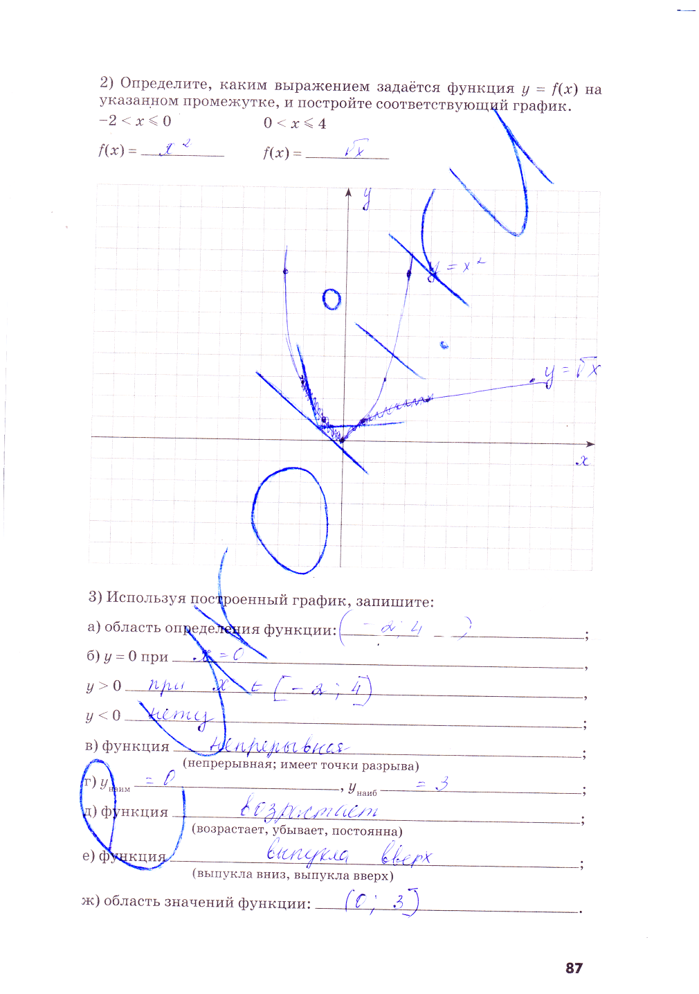 гдз 8 класс рабочая тетрадь часть 1 страница 87 алгебра Зубарева, Мильштейн