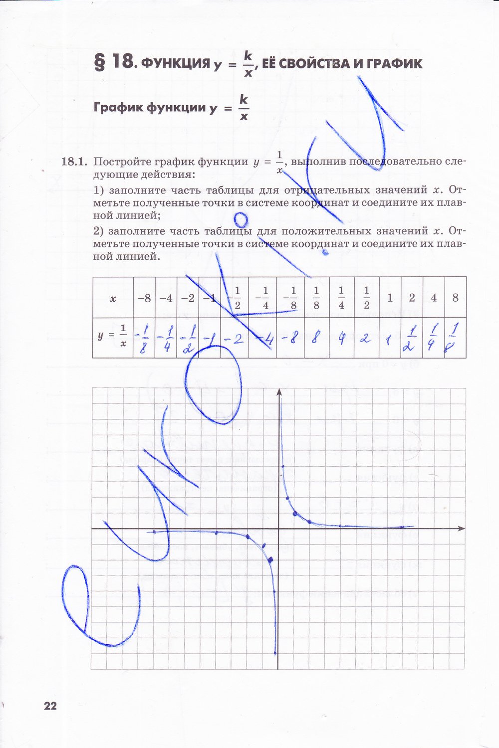 гдз 8 класс рабочая тетрадь часть 2 страница 22 алгебра Зубарева, Мильштейн