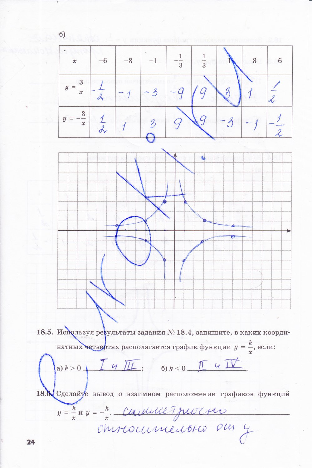 гдз 8 класс рабочая тетрадь часть 2 страница 24 алгебра Зубарева, Мильштейн
