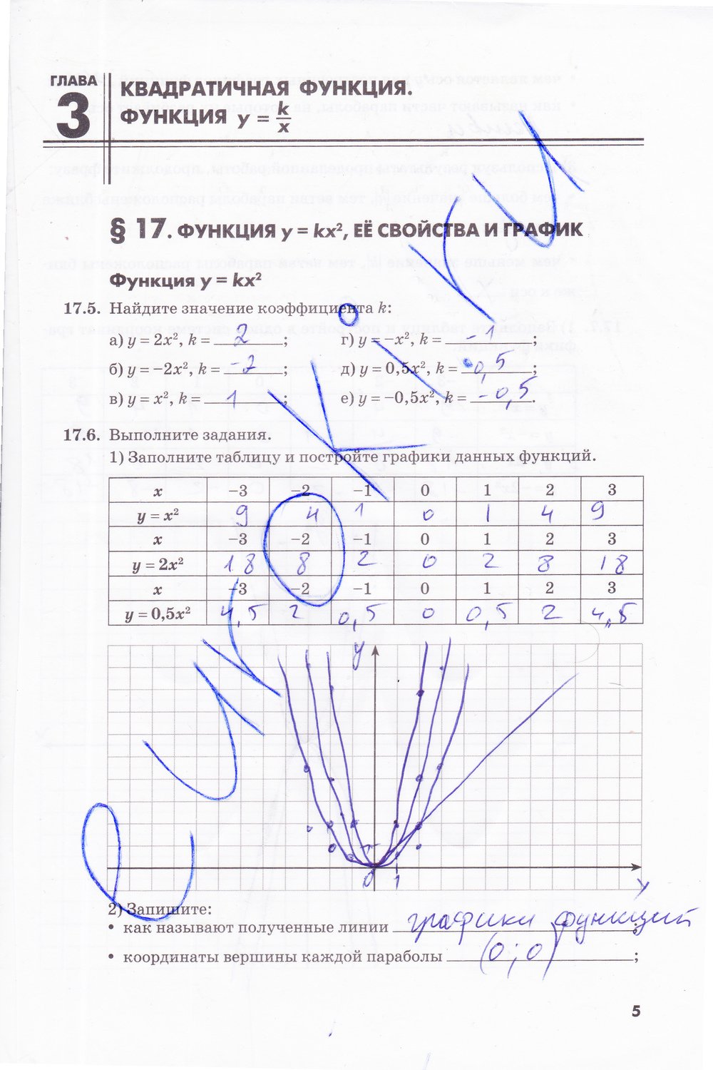 гдз 8 класс рабочая тетрадь часть 2 страница 5 алгебра Зубарева, Мильштейн