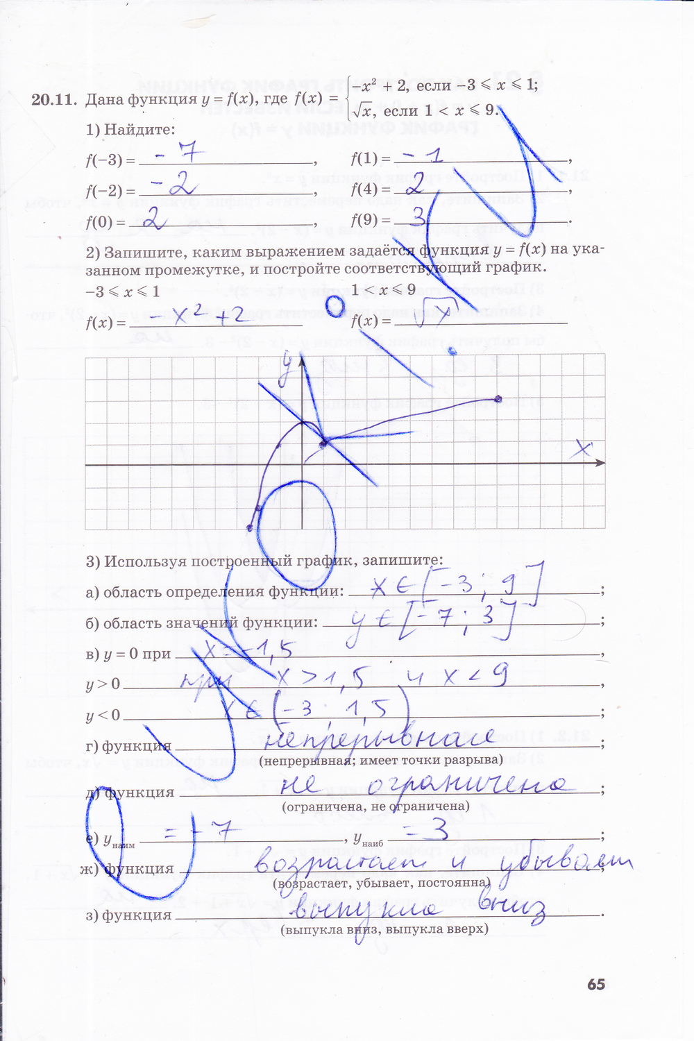 гдз 8 класс рабочая тетрадь часть 2 страница 65 алгебра Зубарева, Мильштейн