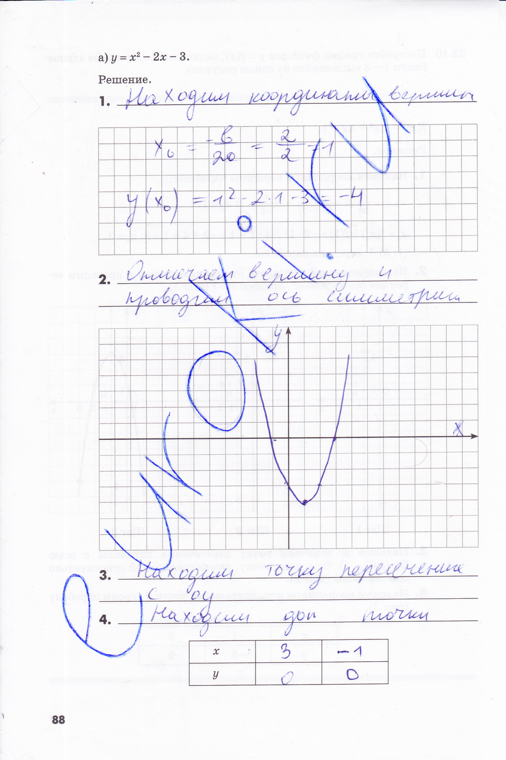 гдз 8 класс рабочая тетрадь часть 2 страница 88 алгебра Зубарева, Мильштейн