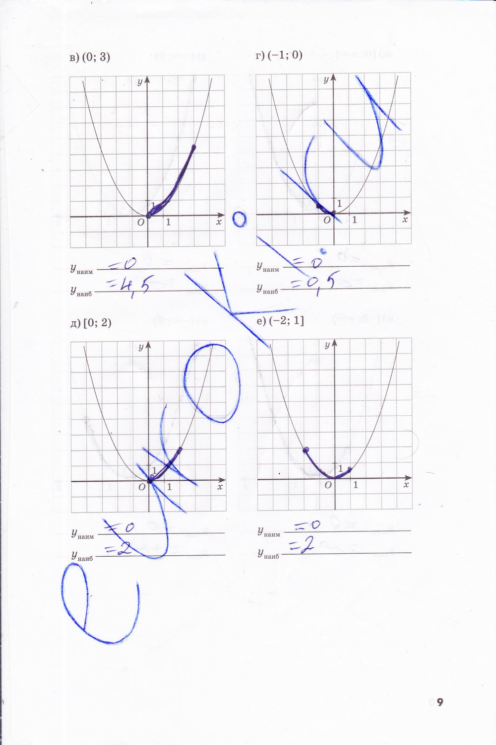 гдз 8 класс рабочая тетрадь часть 2 страница 9 алгебра Зубарева, Мильштейн
