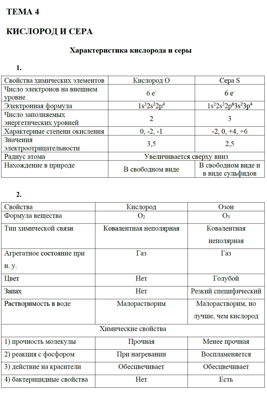 гдз 9 класс рабочая тетрадь страница 29 химия Боровских
