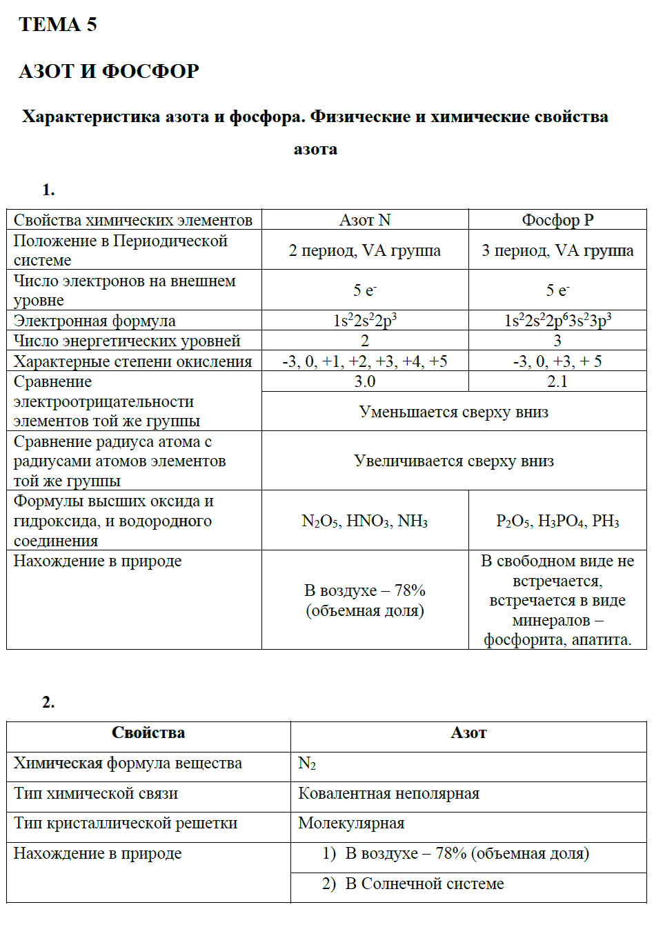 гдз 9 класс рабочая тетрадь страница 40 химия Боровских
