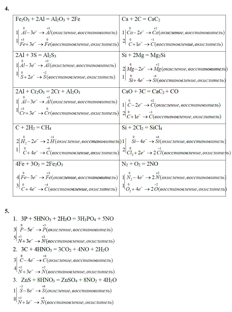 гдз 9 класс рабочая тетрадь страница 6 химия Боровских
