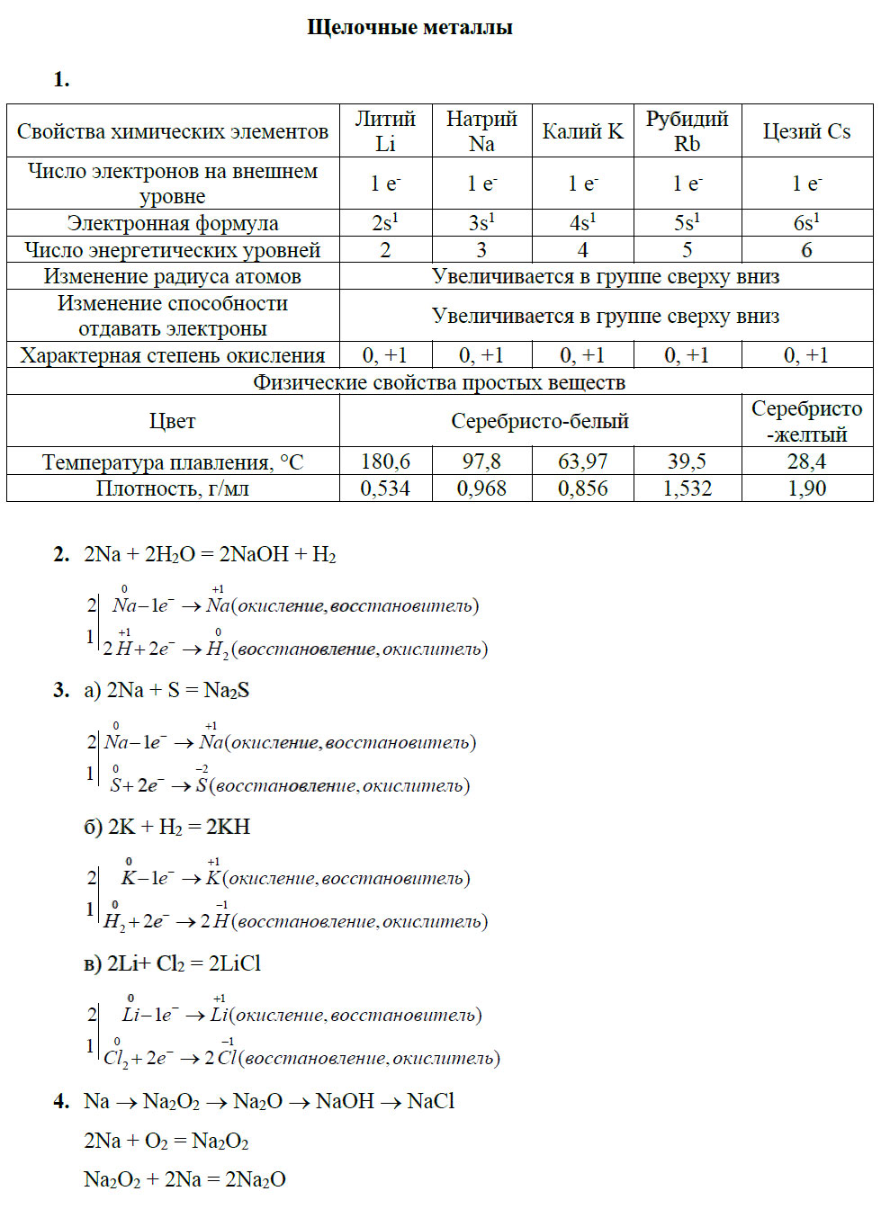 гдз 9 класс рабочая тетрадь страница 65 химия Боровских
