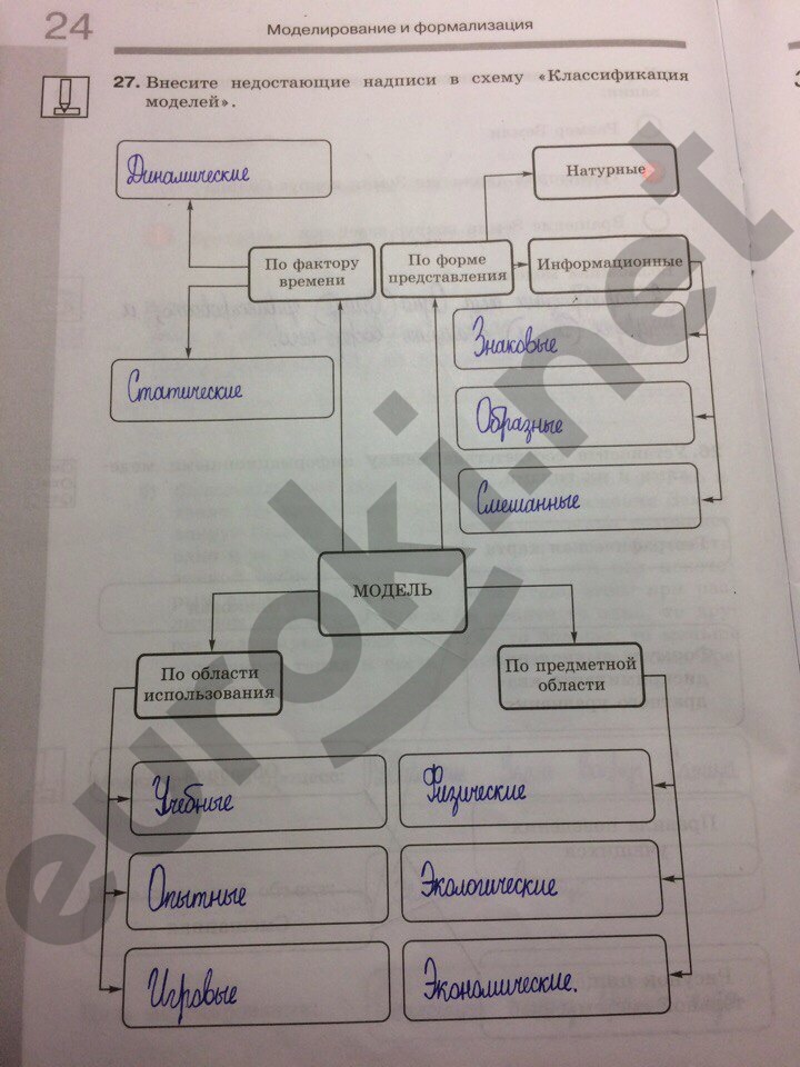 гдз 9 класс рабочая тетрадь часть 1 страница 24 информатика Босова