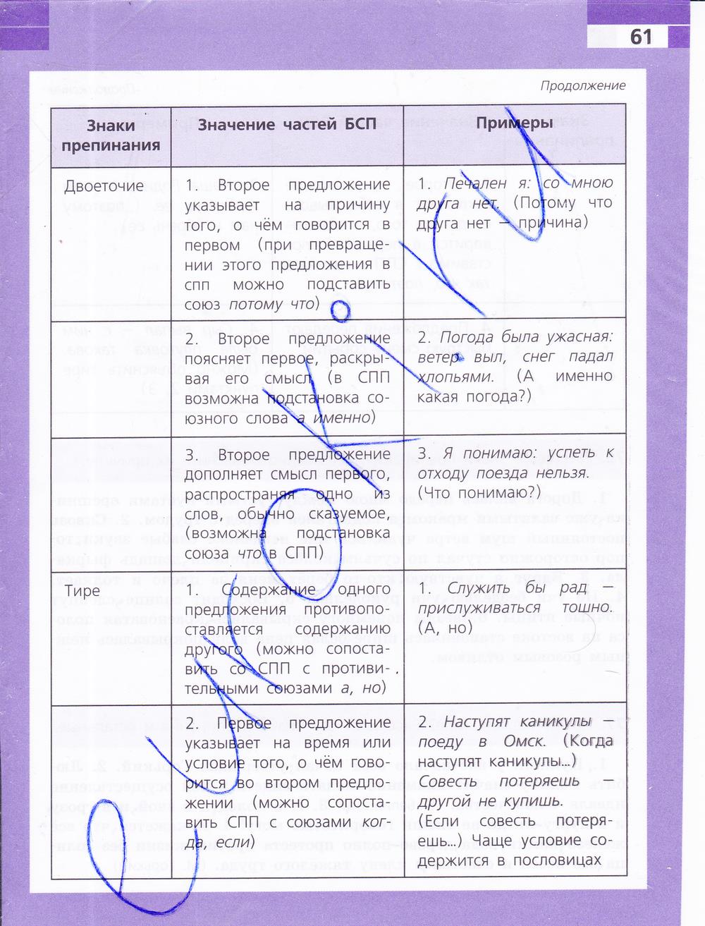 гдз 9 класс рабочая тетрадь страница 61 русский язык Ефремова