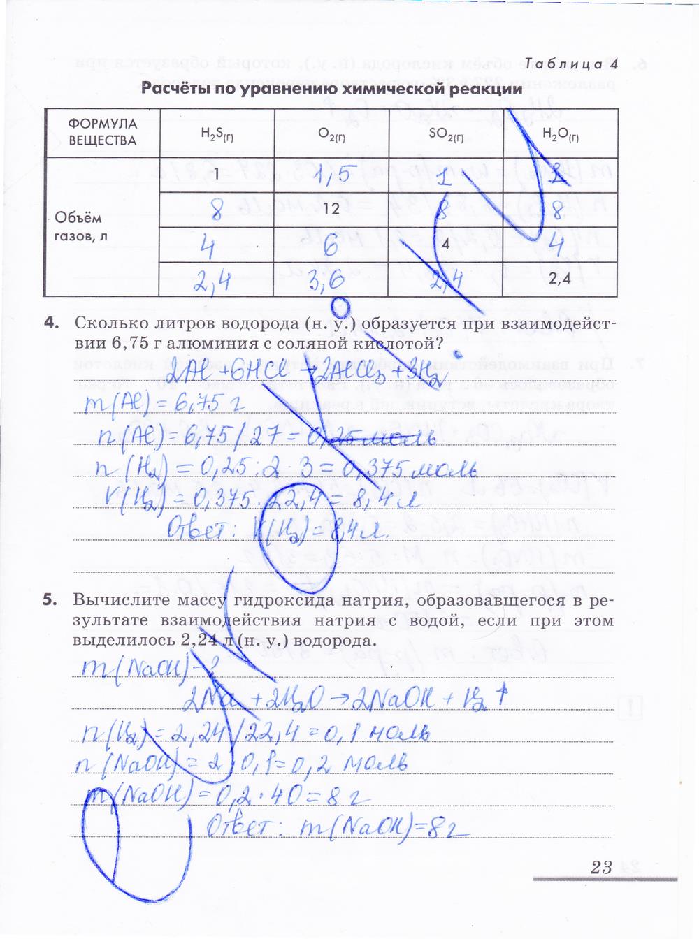 гдз 9 класс рабочая тетрадь страница 23 химия Еремин, Дроздов