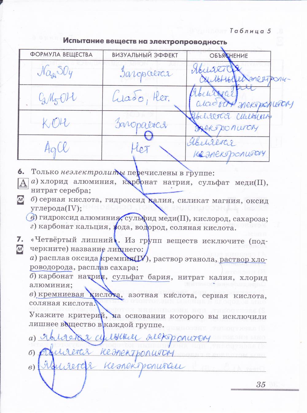 гдз 9 класс рабочая тетрадь страница 35 химия Еремин, Дроздов