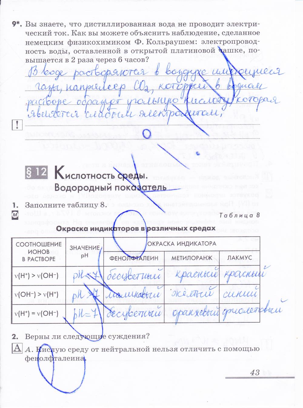 гдз 9 класс рабочая тетрадь страница 43 химия Еремин, Дроздов