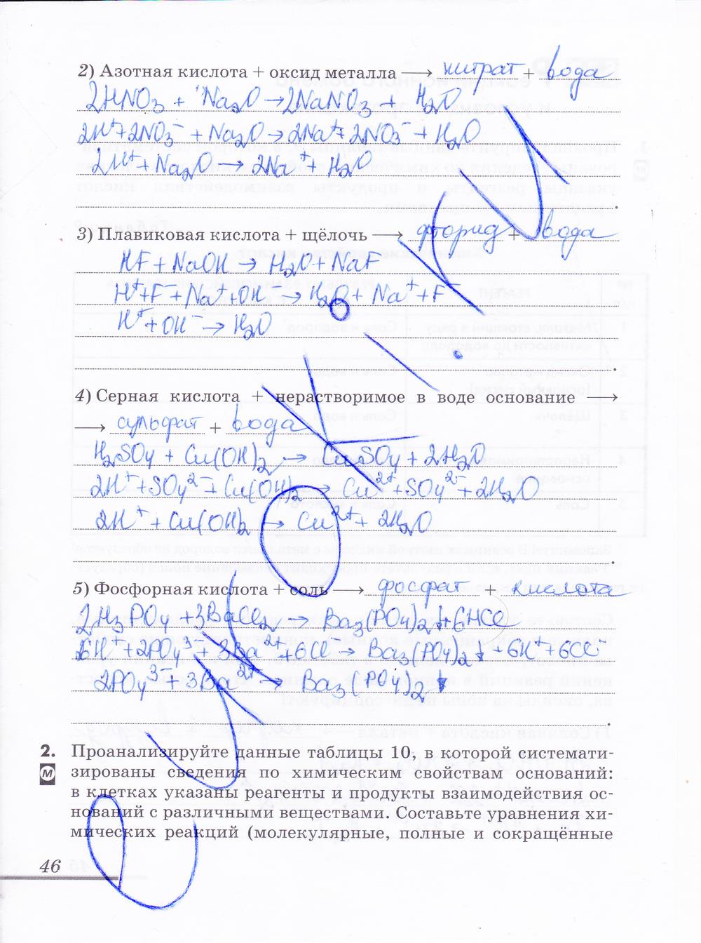 гдз 9 класс рабочая тетрадь страница 46 химия Еремин, Дроздов