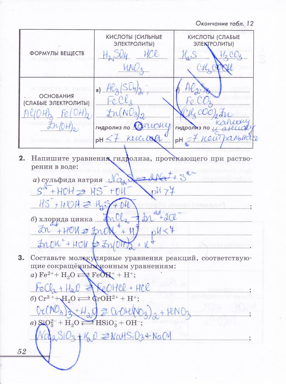 гдз 9 класс рабочая тетрадь страница 52 химия Еремин, Дроздов