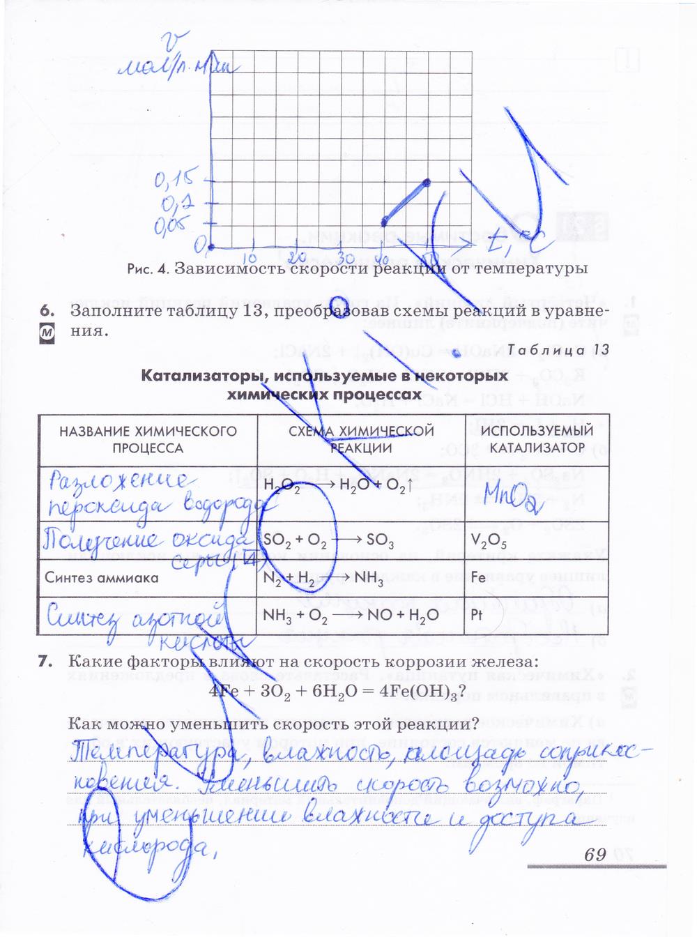 гдз 9 класс рабочая тетрадь страница 69 химия Еремин, Дроздов