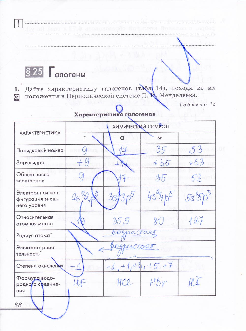 гдз 9 класс рабочая тетрадь страница 88 химия Еремин, Дроздов