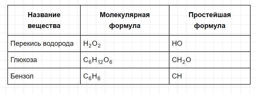 гдз 9 класс параграф 3 номер 7 химия Еремин, Кузьменко